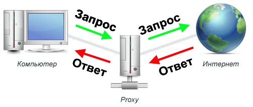 proxy_server[1]